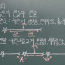뉴런과학학원 - 화성시 동탄대로4길 53 | 뉴런과학학원