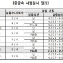 조일푸드