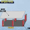 무량판 구조 - 아파트 붕괴의 원인인가? 이미지