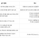 주식회사에이앤비