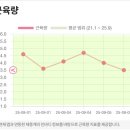 휴먼메디케어컨설팅(주) | 목동PT 쥬비스목동점 고도비만 다이어트 후기