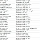 SG스크린골프장(천송점) 이미지
