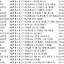 김승욱내과의원 이미지