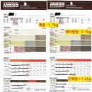 해운대PT 삼화지구점 이미지