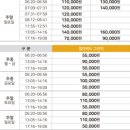골프존드라이빙레인지공덕점 | [골프장 도장 찍기 4] 경북 구미 골프존 카운티/ 노캐디 골프장/ 조인 없이 2인 플레이 가능/ 3인, 4인...