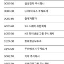 EWY 구성 주식 종목 리스트 미국에서 만든 국장 etf 펀드