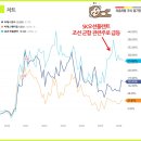씨에스건설