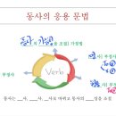 에듀엑스영어학원