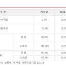 신창기업(주) 발리오스승마장 이미지