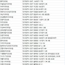 더베스트치과의원 이미지