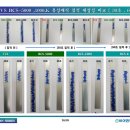 (유)유성환경 이미지