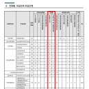 2027학년도 을지대 논술 모집학과 분석 | 논술우수자 214명 + 사회기여 및 배려대상자 37명, 총 251명 선발 이미지