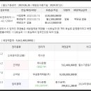 세븐일레븐 동탄영천점 이미지