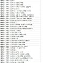 동부금강공인중개사사무소 이미지