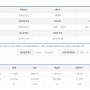 케이제이푸드 이미지