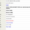 봉양로-2 네이버블로그