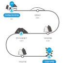 14-1코스 이미지