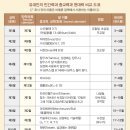 유대인 달력의 주요 특징 이미지