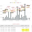 우장산롯데캐슬(아) 이미지
