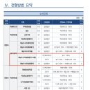 플레이어스실용음악학원 이미지