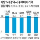 지방 분양시장 모처럼 `기지개` 이미지