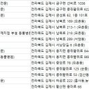 도원동물병원(출장전문) 이미지