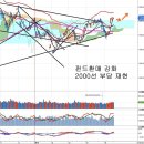 펀드환매 부담 재현과 통신주, 태국 쿠데타와 베트남 상황 이미지