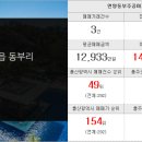 왕지공인중개사사무소 이미지
