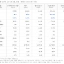 주식회사 신세계종합유통 이미지