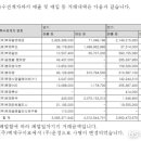 (주)벽제알앤에프