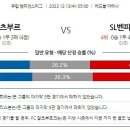 12월13일 유럽 해외축구 분석자료 이미지