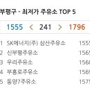 계산신도시주유소 이미지