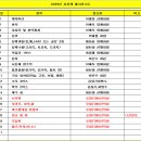 ▣2025년 포항7080산악회 시산제 찬조 협조▣ 이미지