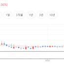 효성파마 이미지