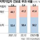 유일자동차 이미지