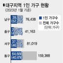 동천분식