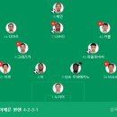 중원-86 | [분데스 18R] vs 라이프치히 소감 : 뮌뽕차서 쓰는 후기