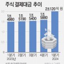 주식결제대금 하루 평균 2조 돌파 이미지