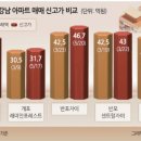 [개포2] 실전 부동산 경매 투자비법 | “개포 집값, 반포·대치 국평 곧 따라잡을 것”