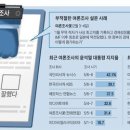 가짜뉴스같은 여론조사 이미지