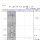 국제운전면허증 경찰서 발급 이미지