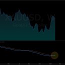 금 관련 경제 소식들(2/7) 이미지