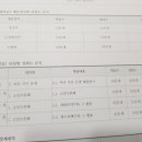 장성팩토수학교실