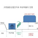 고창일반산업지와 취성마을 문제 중간보고. 이미지