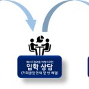 수과람학원 앞 이미지