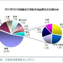 2012년 1분기 중국 레이저프린터 시장 분석 이미지