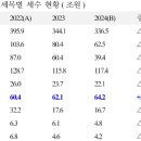 역전 이미지