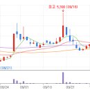 10/26 추천종목(태웅로직스) 이미지