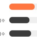 동일종합모터스
