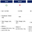 달리셔스 이미지